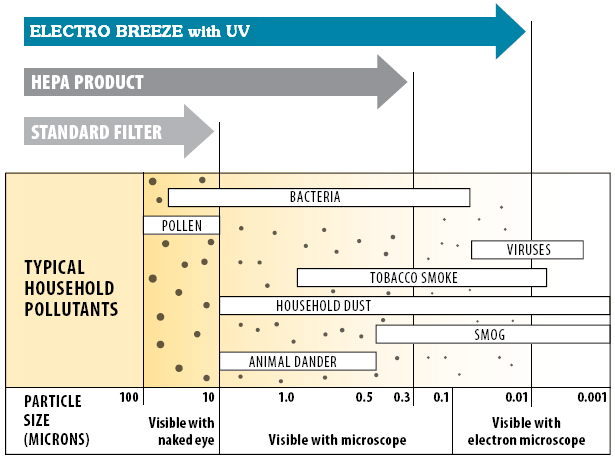 electro-breeze-MICRON-graph