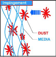 impingement