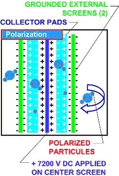 polarization