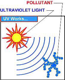 uv-light