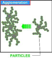 agglomeration