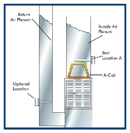 electro-breeze-uv-install